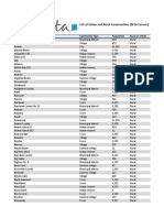 List of Urban and Rural Communities (2016 Census)