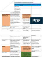 Contenidos y Procesos de Desarrollo de Aprendizaje Del Campo Formativo Tres Grados