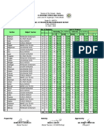 Final Grades LEVEL OF PROGRESS AND ACHIEVEMENT REPORT