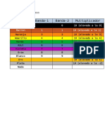 Tabla de Colores Resistores