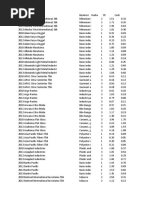 Tabulasi Financial Distress