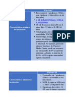 Características Mínimas de Instalación de Sistemas Operativos.