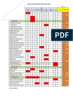 Nilai Semester PJOK 2022