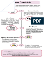 Infografía Ciclo Contable