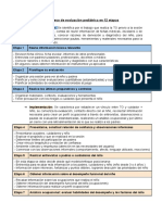 Resumen Proceso de Evaluacion Pediatrica