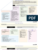 Fiches Types de Textes