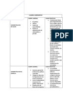 Cuadro Comparativo