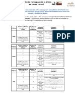 Règles Du Rattrapage de La Prière en Cas de Retard