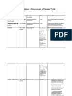 CUADRO IMPUGNACIONES Y RECURSOS en El Proceso Penal Bonaerense