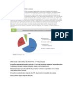 Analisis Del Sector Industrial de Maderera