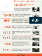 Naranja Foto Limpio y Corporativo Historia de Una Organización Línea de Tiempo Infografía