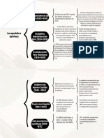 Mapa Mental Esquema de Cuadro Sinóptico Simple Minimalista Beis y Negro