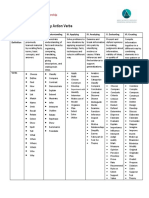 Blooms Taxonomy