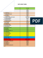 Obat Habis 12 Juli 2023