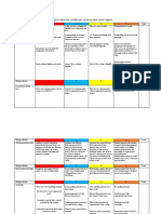 End of Unit Project Rubric