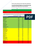 Relacion Peso Potencia