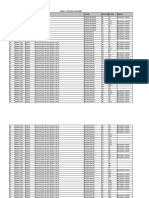 Zone-N PM Uday Data