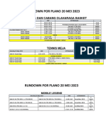 Rundown Por Plano 20 Mei 2023