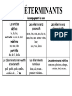 Affichage Les Déterminants