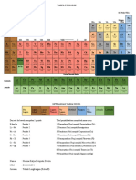 Tabel Periodik