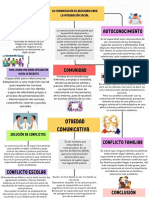 Mapa Conceptual Comunicación