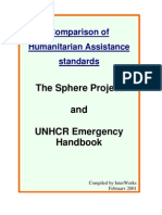 Unhcr and Sphere Standards Compared