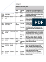 Psychosocial Stages