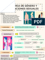 T3-Disforia de Género y Disfunciones Sexuales