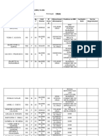 BNC Profile 1