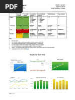 Gojek Monthly Report