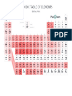 Periodic Table of Elements W Boiling Point PubChem