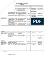 Araling Panlipunan Action Plan