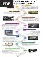 Evolución de Las Computadoras