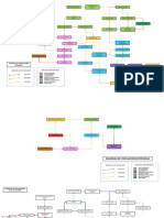 Diagrama de Vinculaciones-Torres Robles Salvador