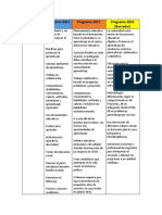 Modelos Educativos en Mexico Tabla Comparativa Psicopedadogia Andres Gerardo Torres Farfan