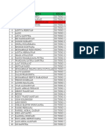 Pendataan Untuk Sertifikat PKL 2023