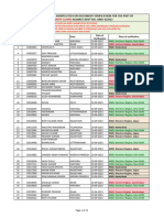 SG Provisional Panel