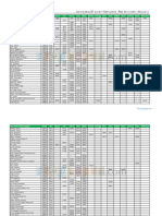 Dokumen - Tips - Karnataka Cet Cutoff Ranks 2013 Real Allotment Round 1