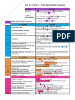 Codes de Correction 2023-2024