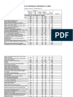 Stage 1 Results 12 Mar 20