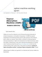 Vapour Absorption Chiller (VAM) - Working Principle in Detail