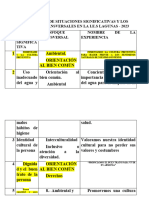 Situaciones Significativas Corregidas