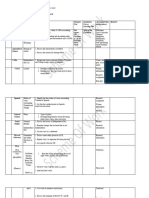 Scheme of Work Term One Standard 3