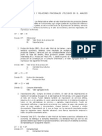 Principales Variables y Relaciones Funcionales Utilizados en El Análisis Macroeconómico