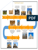 Linea Del Tiempo de La Arquitectura