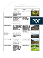 Unit 5 Vocab Assignment