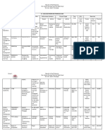 2022-2023 Work and Financial Plan