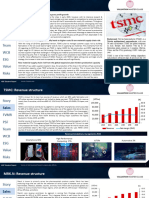 TSMC Revenue Breakdown - PNG