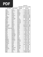 Cocosor Inc Masterlist For Annual Medical Examination 2022