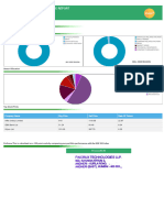 Performance Report